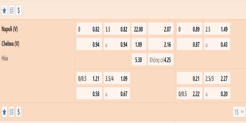 Đọc kèo tài xỉu theo bảng tỷ lệ trong trận Napoli và Chelsea