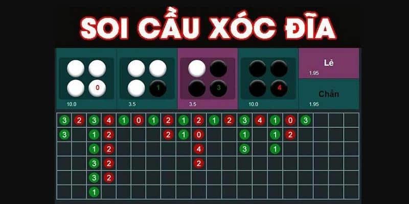 Kỹ năng soi cầu xóc đĩa đỉnh như chuyên gia